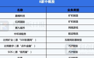 区块链上市公司 - 区块链上市公司龙头股票