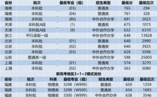 西安交通大学新闻网，西安交通大学新闻网世界力学