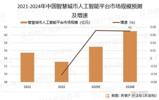 人工智能未来发展方向（人工智能未来发展方向的收获）