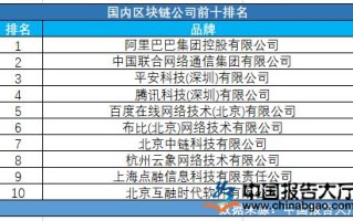 区块链技术开发公司，区块链技术开发有限公司