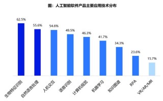 人工智能核心技术，人工智能核心技术上市公司