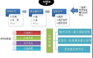 区块链金融是什么（区块链金融是什么工作）