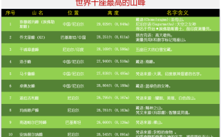 珠穆朗玛峰新闻 - 珠穆朗玛峰新闻最新消息