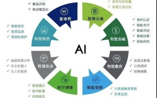 人工智能的领域（人工智能的领域人工智能包含哪些内容有哪些?）