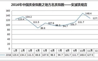 大数据调研报告 - 大数据调研报告论文题目