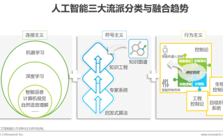 人工智能发展历程（人工智能发展历程图片）