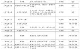 上海交通大学人工智能 - 上海交通大学人工智能卓越班怎么样