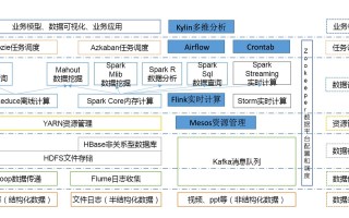 大数据分布式存储 - 大数据分布式存储与并行计算的软件框架