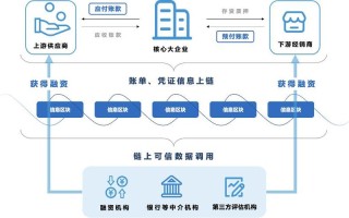 区块链技术驱动金融，区块链技术驱动金融行业发展