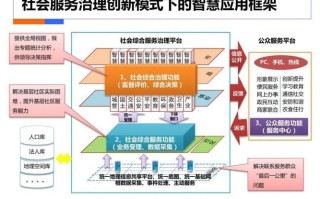 大数据与社会治理，大数据与社会治理硕士