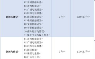 重庆大学新闻学怎么样（重庆大学新闻学怎么样知乎）