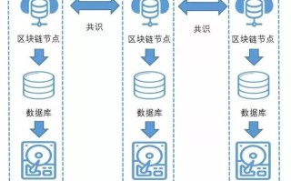 大数据存储技术 - 大数据存储技术有哪些