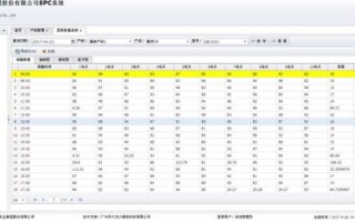 大数据工具有哪些，大数据工具软件