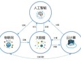 人工智能的意思是什么（人工智能是啥意思啊）