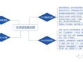 区块链的影响（区块链影响我国生鲜进出口吗）