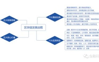 区块链的影响（区块链影响我国生鲜进出口吗）