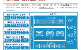 企业大数据平台（企业大数据平台有哪些）