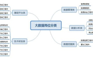 大数据岗位职责，数据岗位职责范本