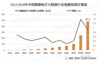 大数据在医疗领域的应用 - 大数据在医疗领域的应用案例