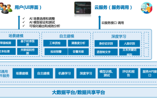 人工智能期末试卷 - 人工智能期末考试试卷及答案