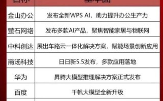 人工智能股票龙头，人工智能股票龙头一览表2023年