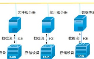 大数据的存储，大数据存储是什么