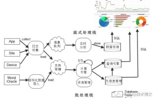 大数据需求分析 - 大数据需求分析师