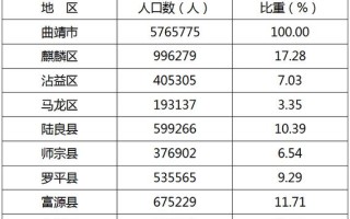 云南曲靖宣威最新新闻 - 云南曲靖宣威疫情最新消息