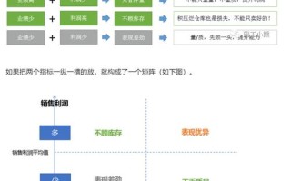 如何分析大数据 - 大数据如何分析数据