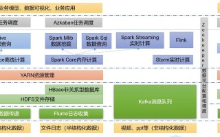 大数据处理框架（大数据处理框架之批处理框架有哪些）