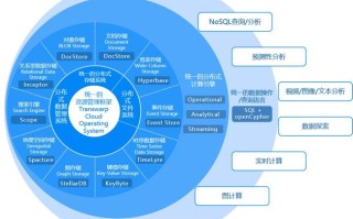 公安大数据建模 - 公安大数据建模大赛