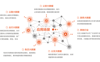 互联网大数据（互联网大数据是做什么的）