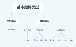 大数据的类型 - 大数据的类型包含类结构化数据对吗