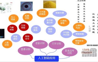 人工智能的研究领域，人工智能的研究领域是什么