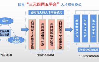 内蒙古大数据中心 - 内蒙古大数据中心招聘