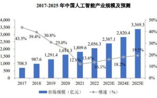 人工智能发展报告（人工智能发展报告2019）