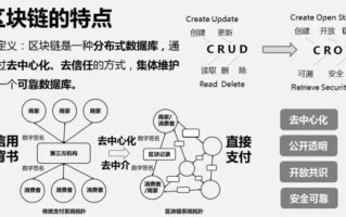 如何看待区块链 - 如何看待区块链技术