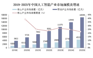 中国人工智能公司排名 - 中国人工智能公司排名申请专利第一