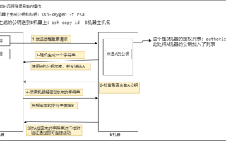 大数据平台搭建 - 大数据平台搭建步骤