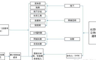 区块链公开课（区块链讲解课）