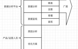 大数据数据模型（大数据数据模型的高中低）