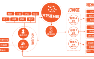 大数据精准推广 - 大数据精准推广是什么