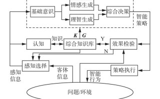 人工智能的原理（人工智能的原理和应用）