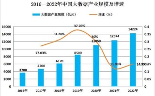 中国世界大数据 - 中国世界大数据产业博览会创办于哪一年