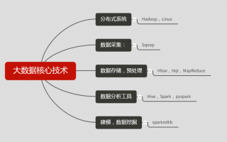 大数据技术介绍，大数据技术介绍ppt