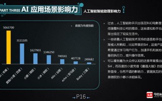 人工智能对生活的影响，人工智能对生活的影响调查论文1500