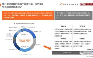 区块链行业研究 - 区块链发展研究报告2020