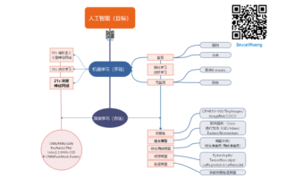 包含人工智能深度学习的词条