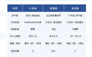 区块链大数据平台 - 区块链大数据中心