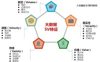 什么叫大数据（什么叫大数据与会计专业）